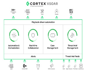 팔로알토 네트웍스, SOAR 플랫폼에 통합 위협 인텔리전스 관리 결합